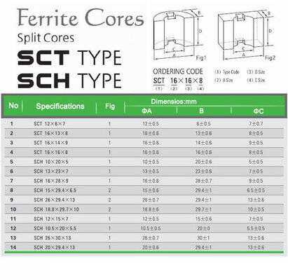 V18019 EMI RFI Noise Suppressor Ferrite Core Split Snap On Ferrite Core For Power And Signal Cable